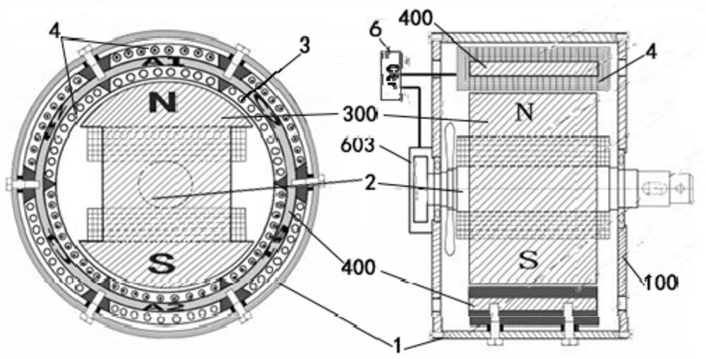 Non-inductive electric power generation all-in-one machine and electric vehicle