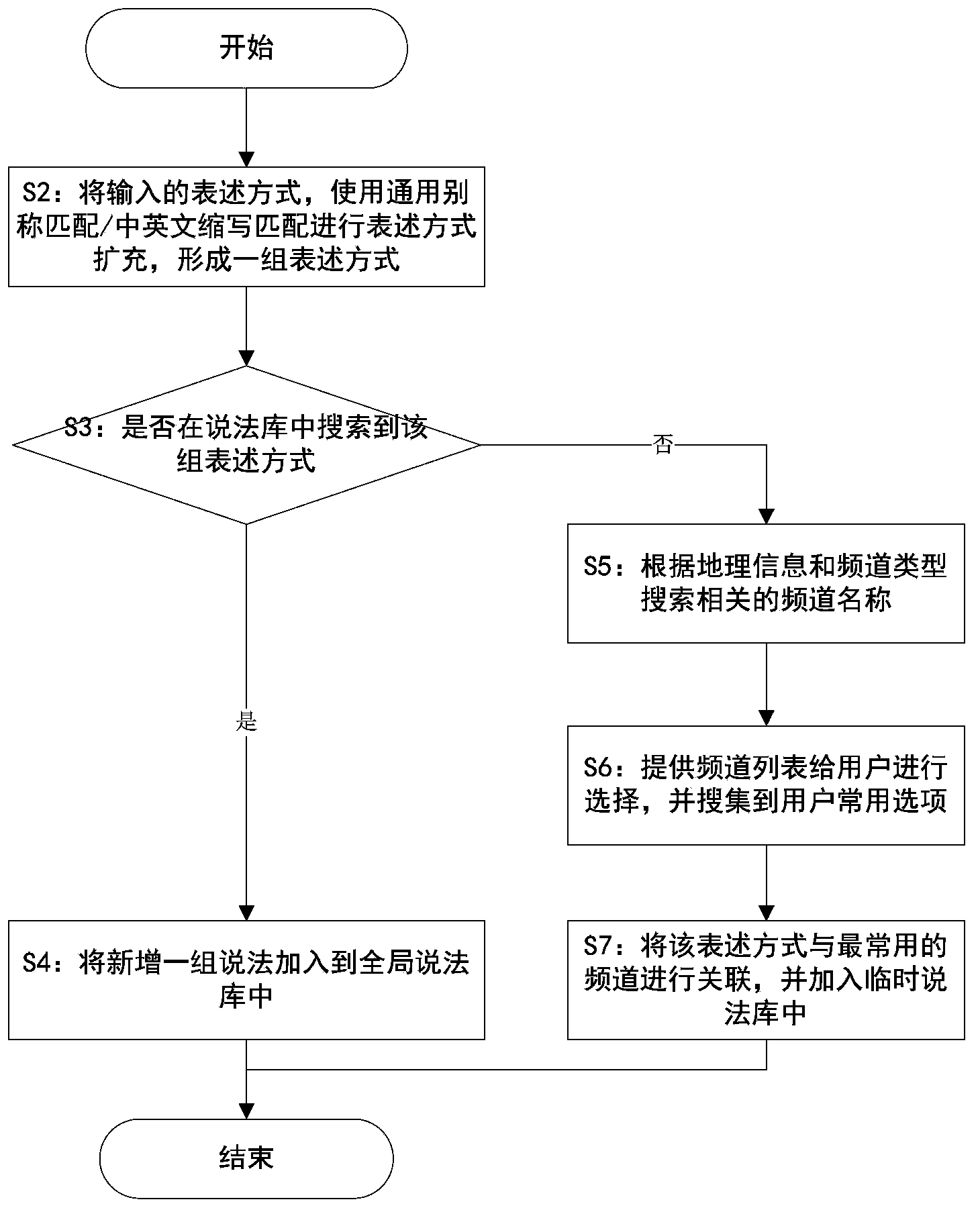 Channel switching method and device of intelligent terminal equipment