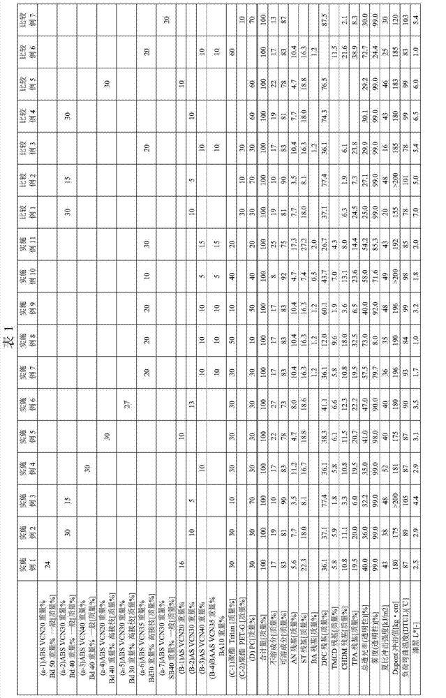 Thermoplastic resin composition and molded product thereof