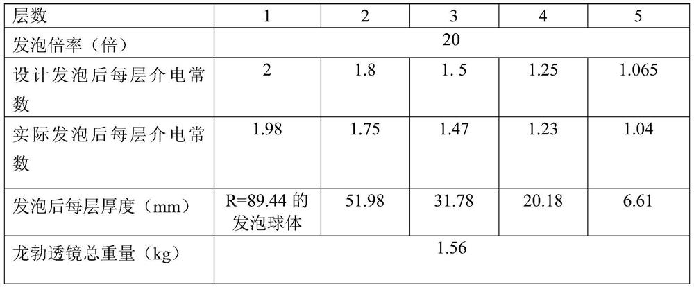 A kind of foamed Lumber lens and its preparation process