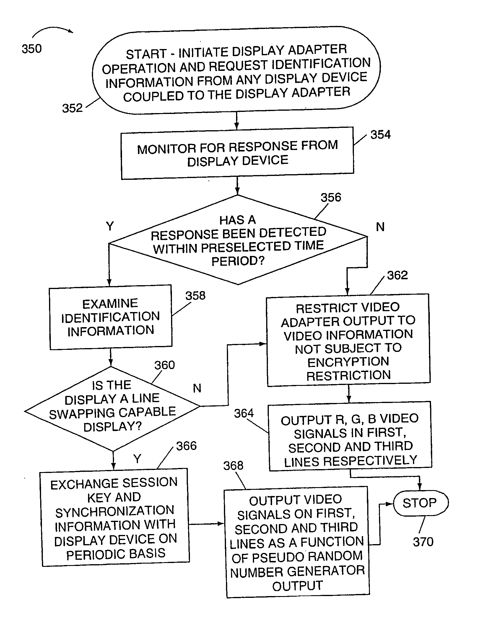 Methods and apparatus for protecting signals transmitted between a source and destination device over multiple signal lines