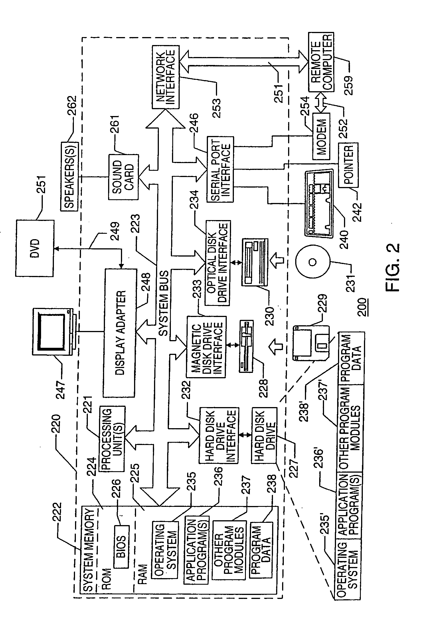 Methods and apparatus for protecting signals transmitted between a source and destination device over multiple signal lines