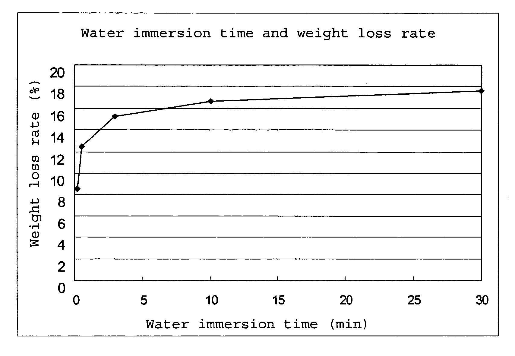 Fabric for Clothing and a Production Method Thereof