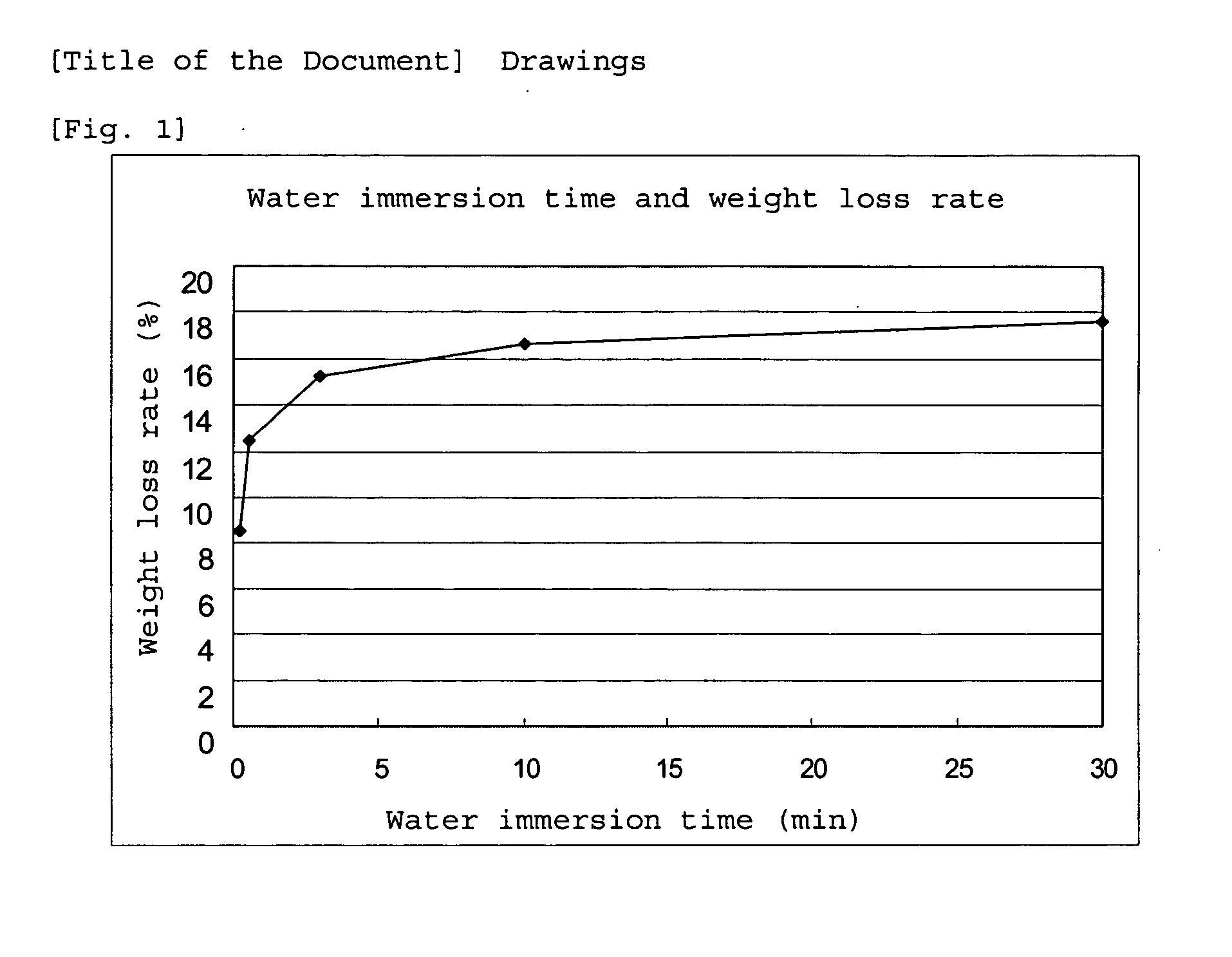 Fabric for Clothing and a Production Method Thereof