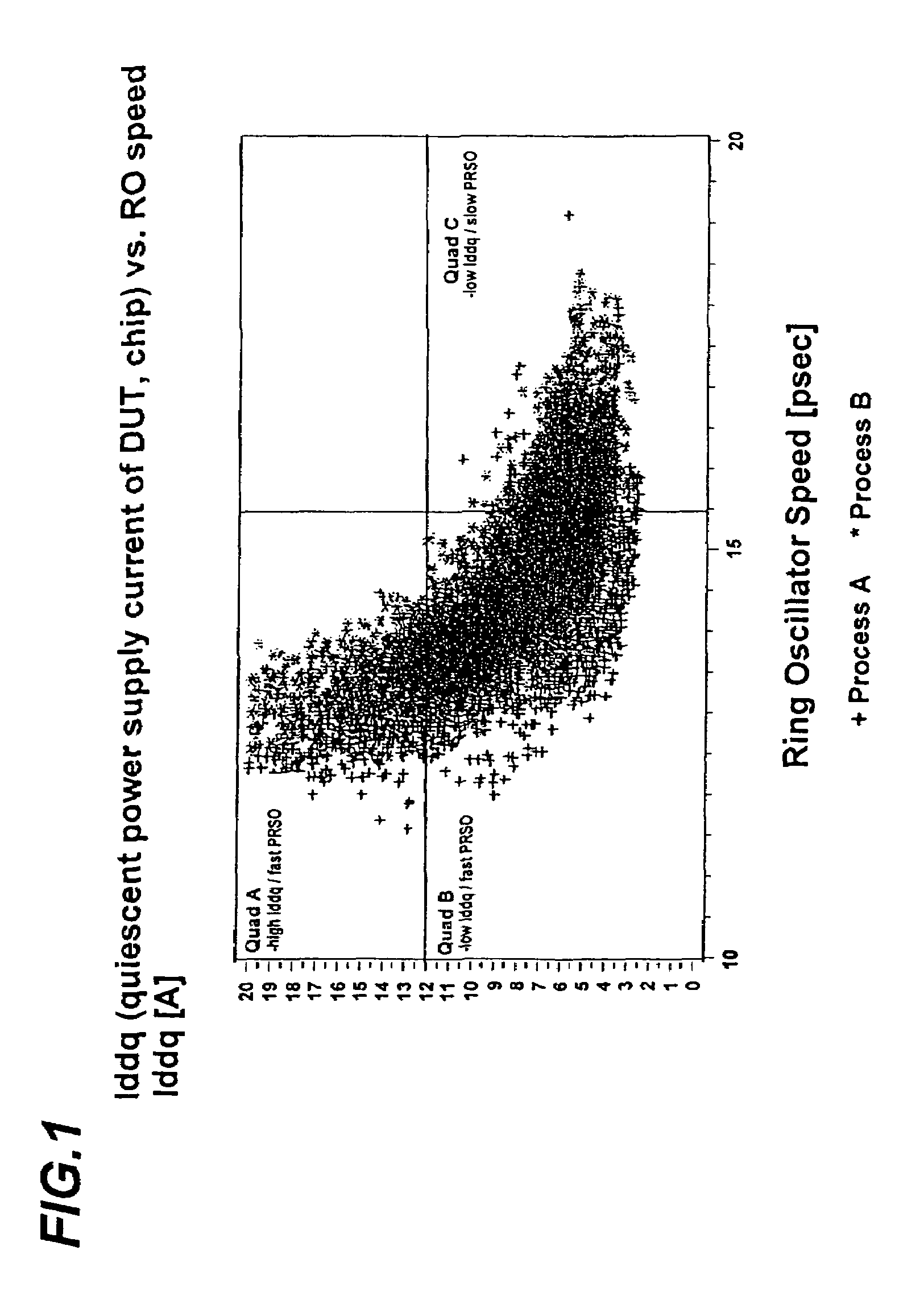 OPC trimming for performance