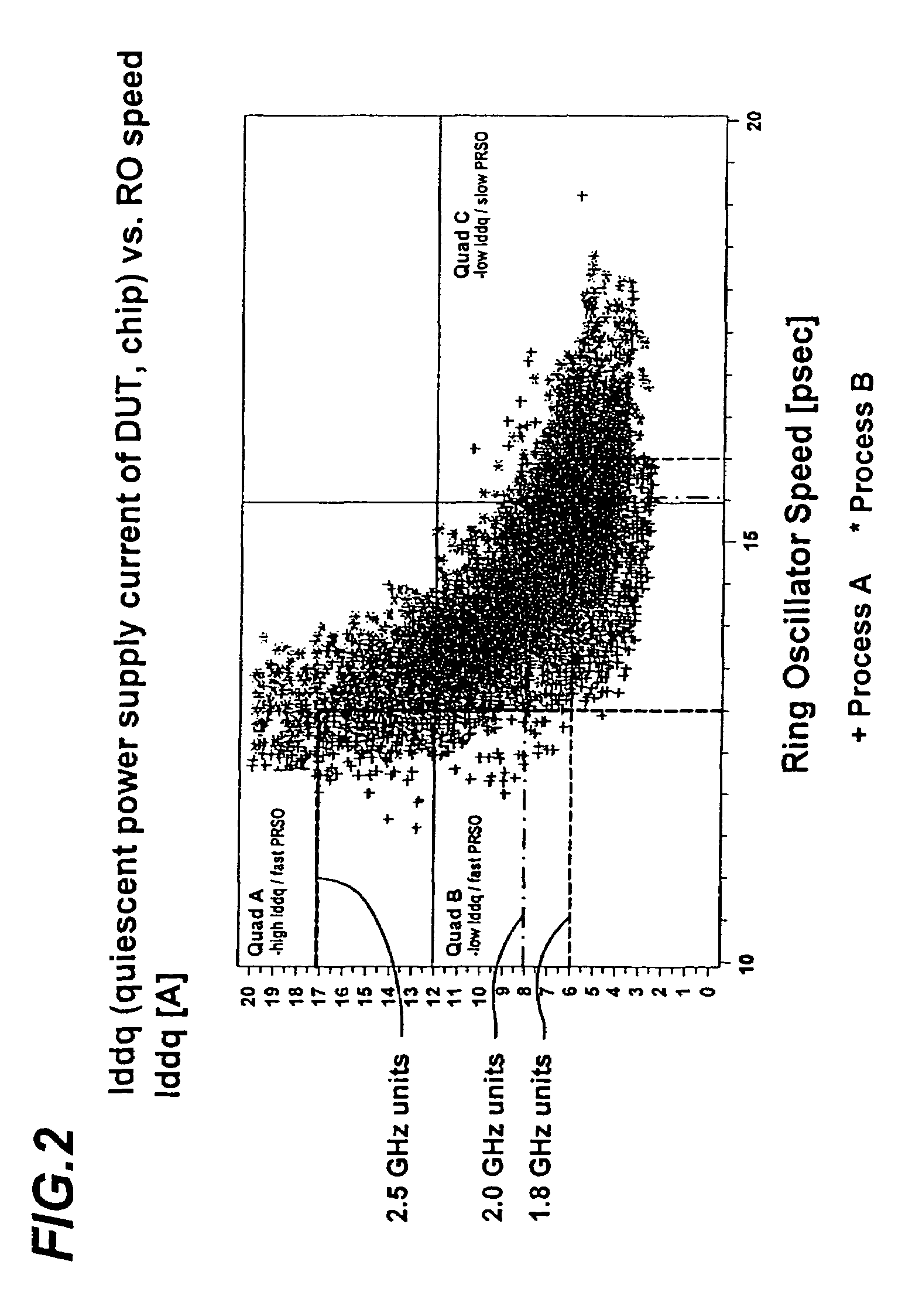 OPC trimming for performance