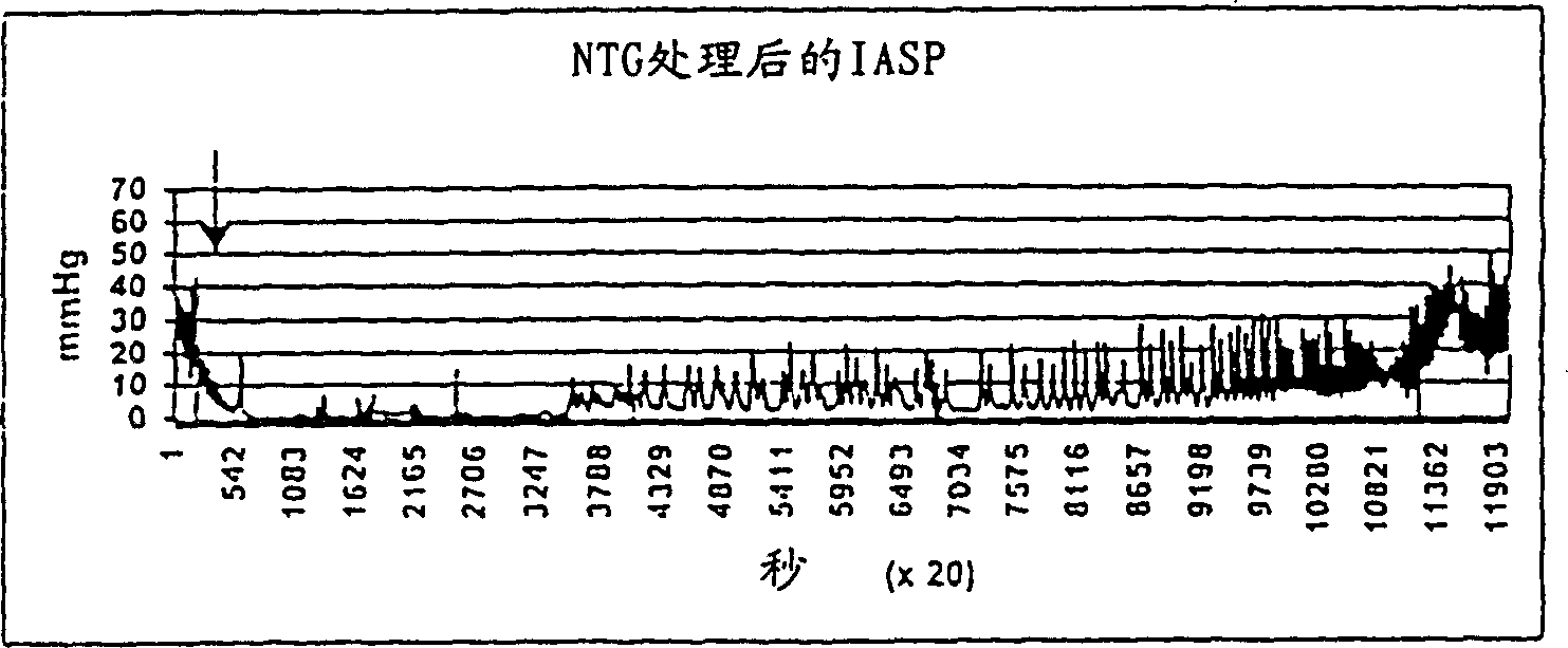 Compositions and methos for treatment of anorectal disorders