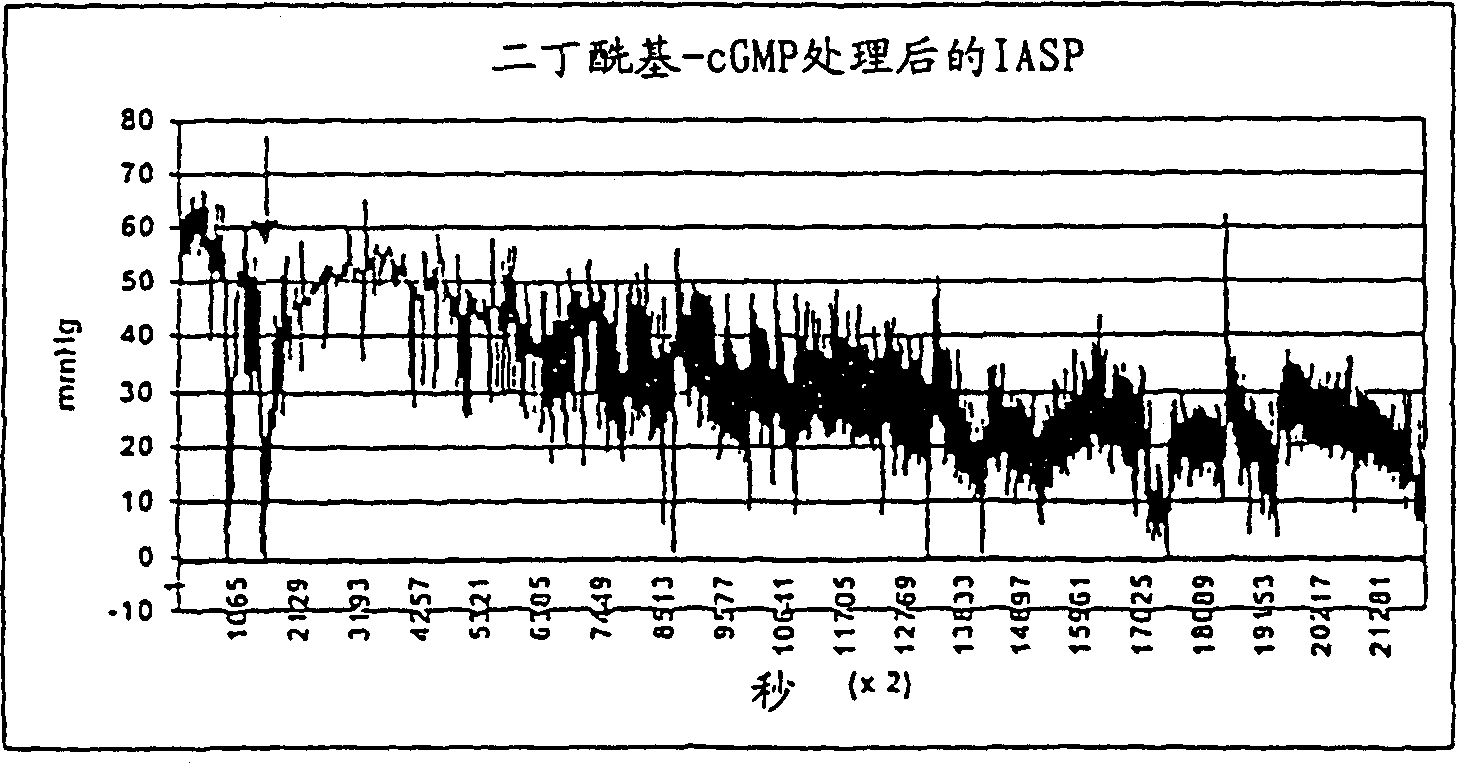 Compositions and methos for treatment of anorectal disorders