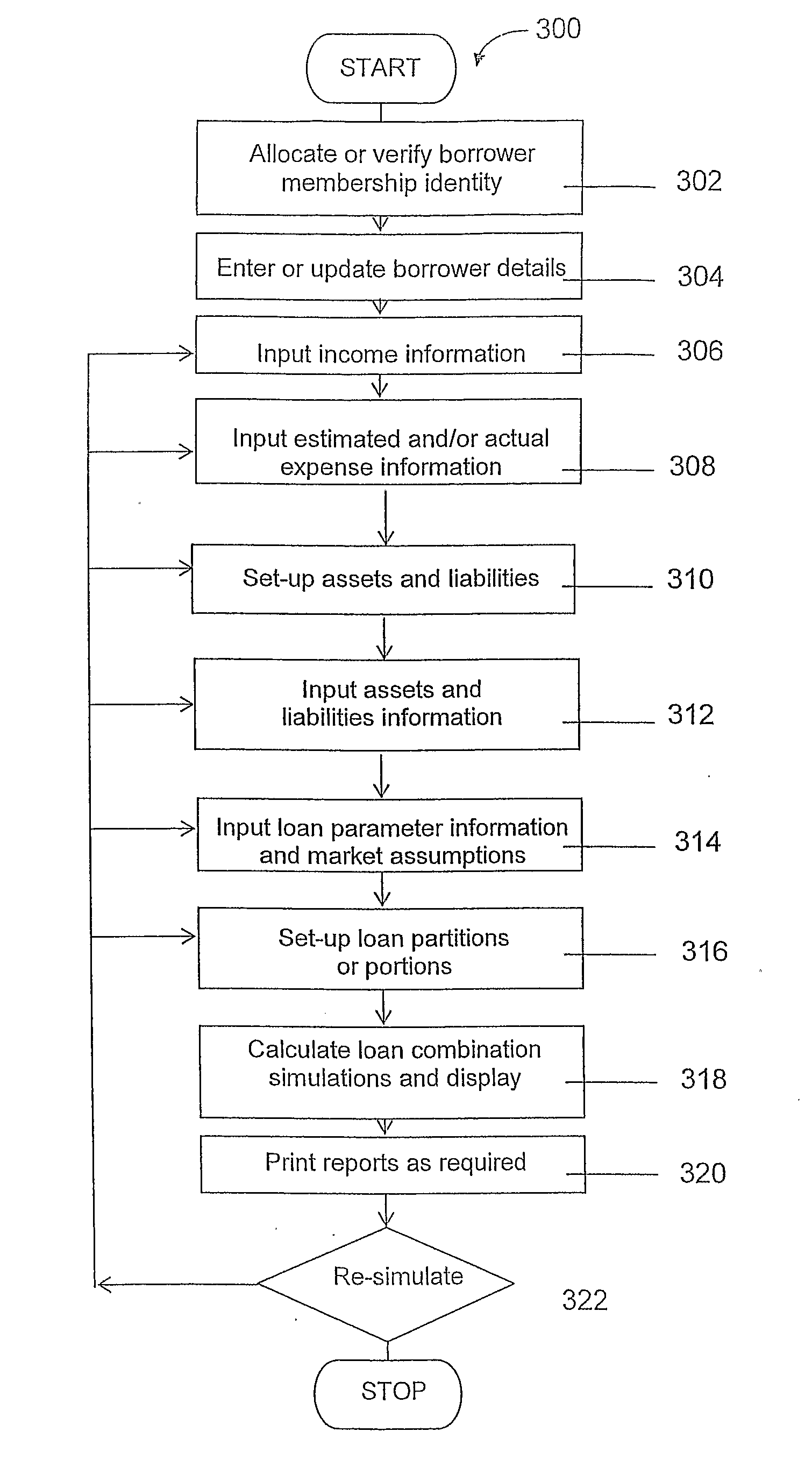 Loan Simulation Method And System