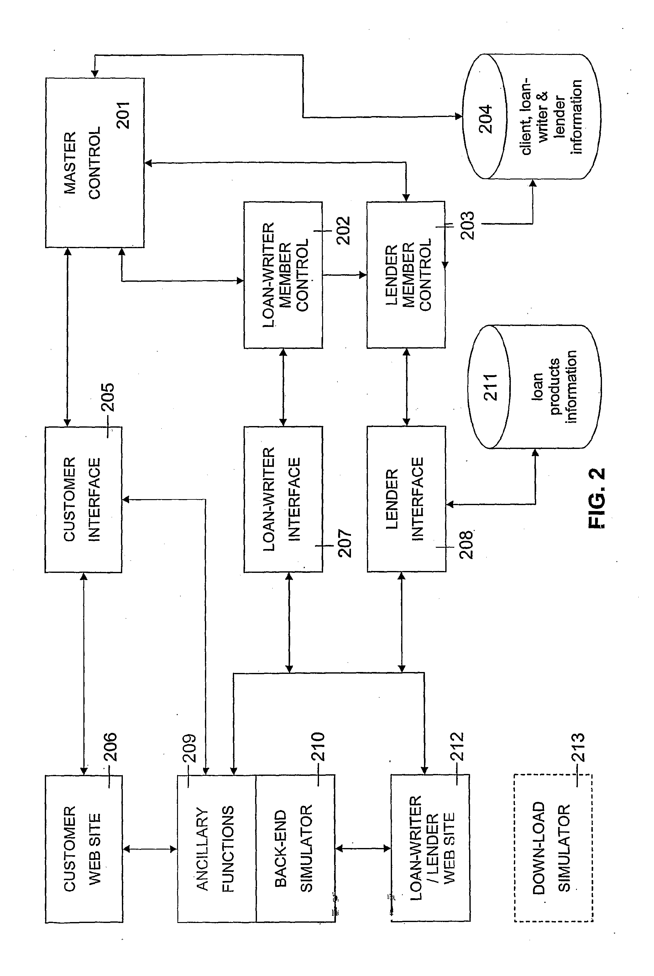 Loan Simulation Method And System