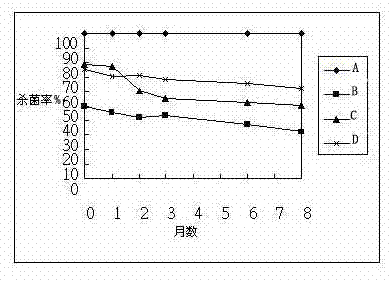 Antimicrobial peptide preparation for mucosal tissues