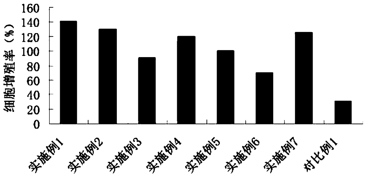 Traditional Chinese medicine composition having hair blacking and nourishing effect and preparation method thereof