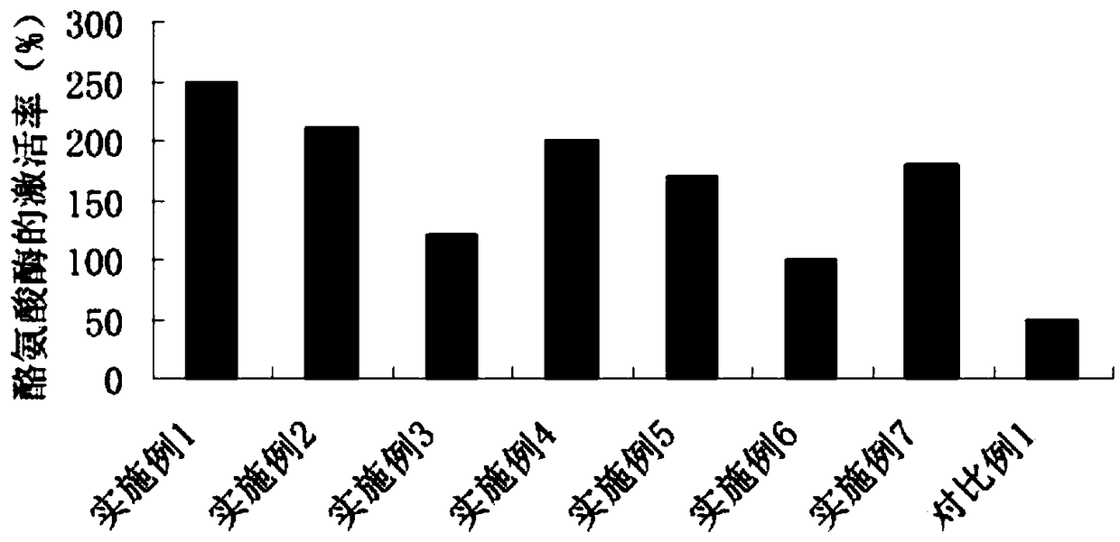 Traditional Chinese medicine composition having hair blacking and nourishing effect and preparation method thereof