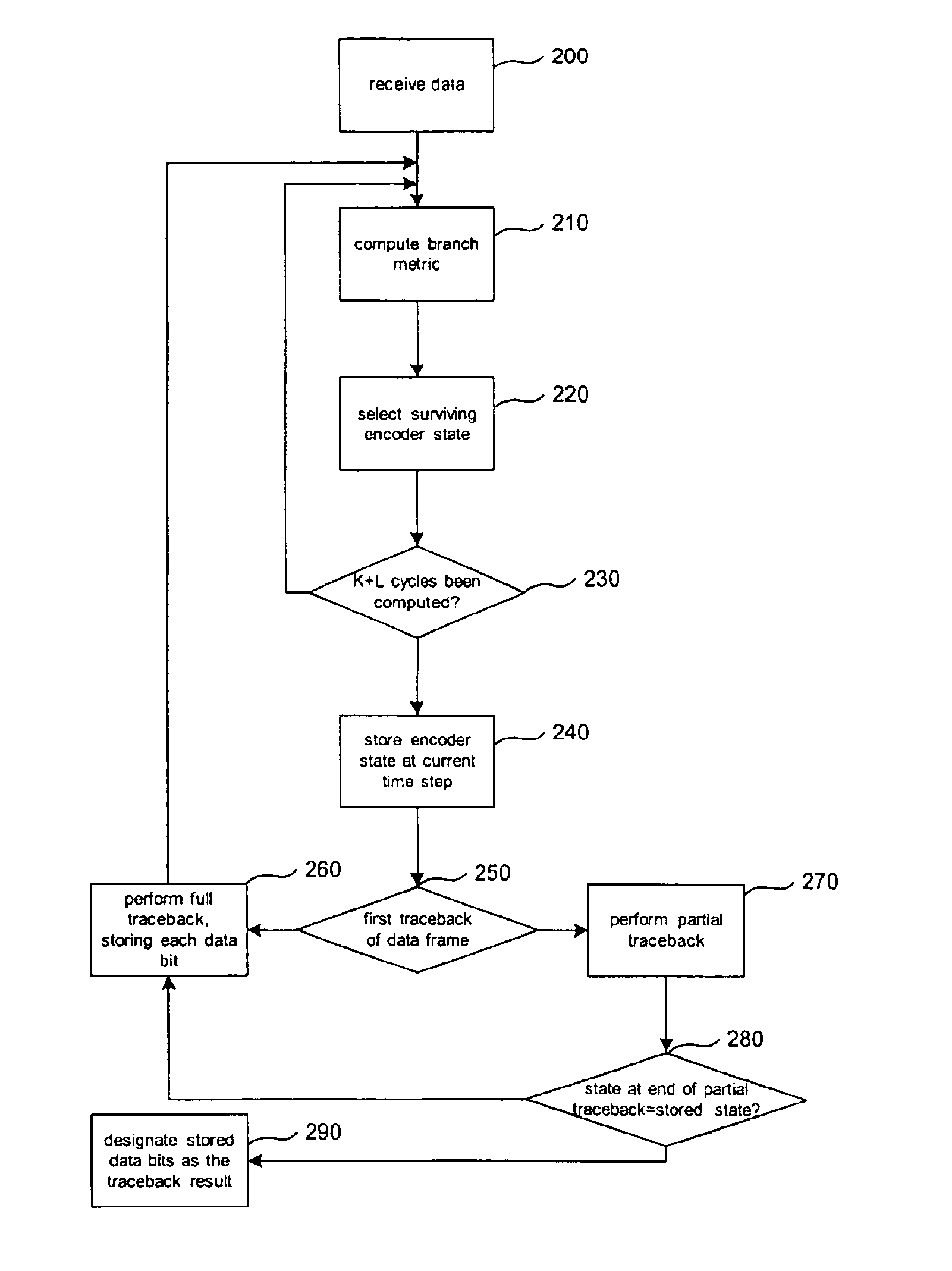 Viterbi decoder with adaptive traceback