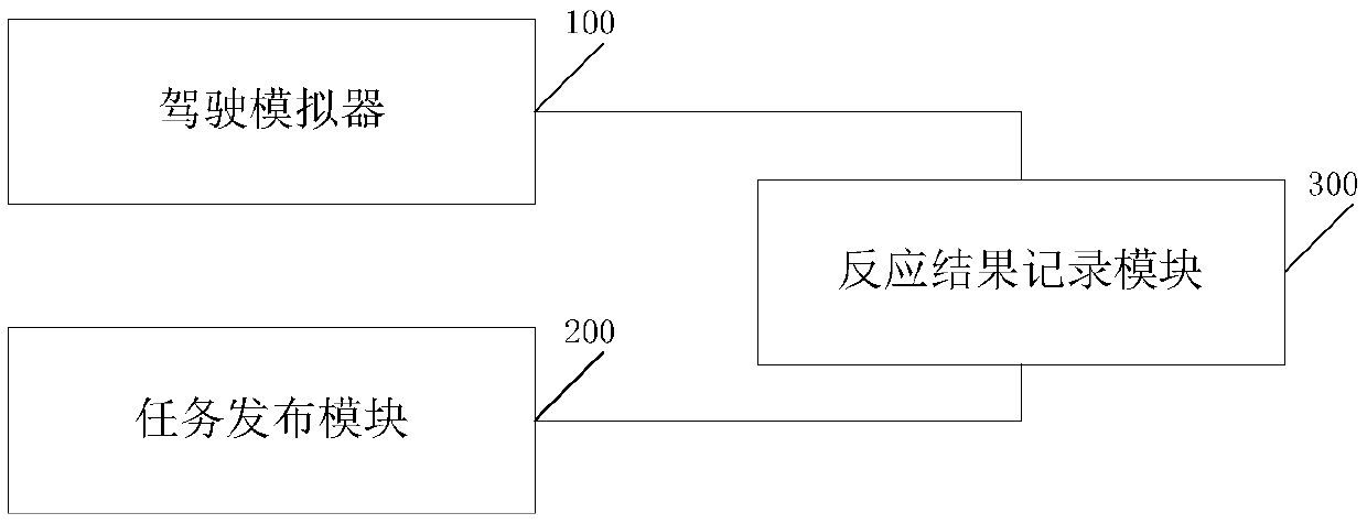 Driver-response-ability training system under scene of automatic-manual driving right switching