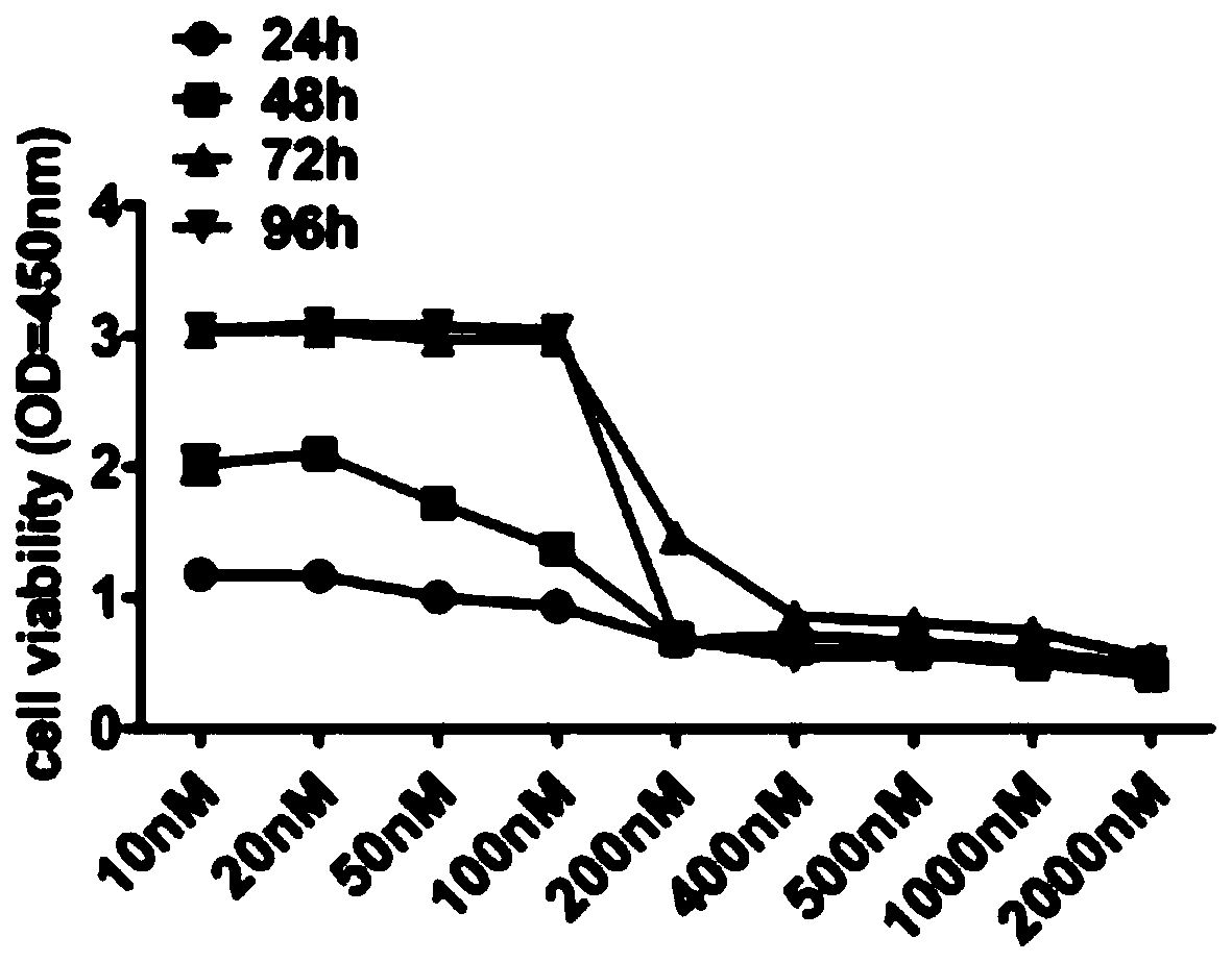 Application of GBE1 inhibitor flavopiridol and pharmaceutical composition thereof in preparing medicine for treating lung adenocarcinoma