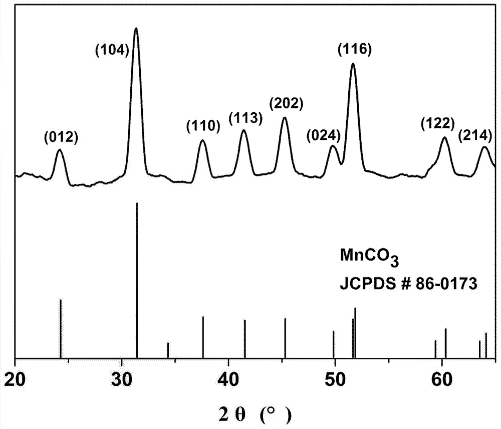 Gadolinium-doped manganese carbonate dual-mode imaging probe for brain glioma