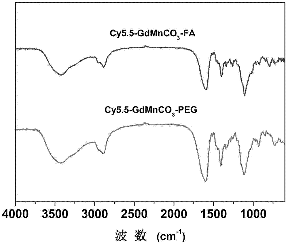 Gadolinium-doped manganese carbonate dual-mode imaging probe for brain glioma