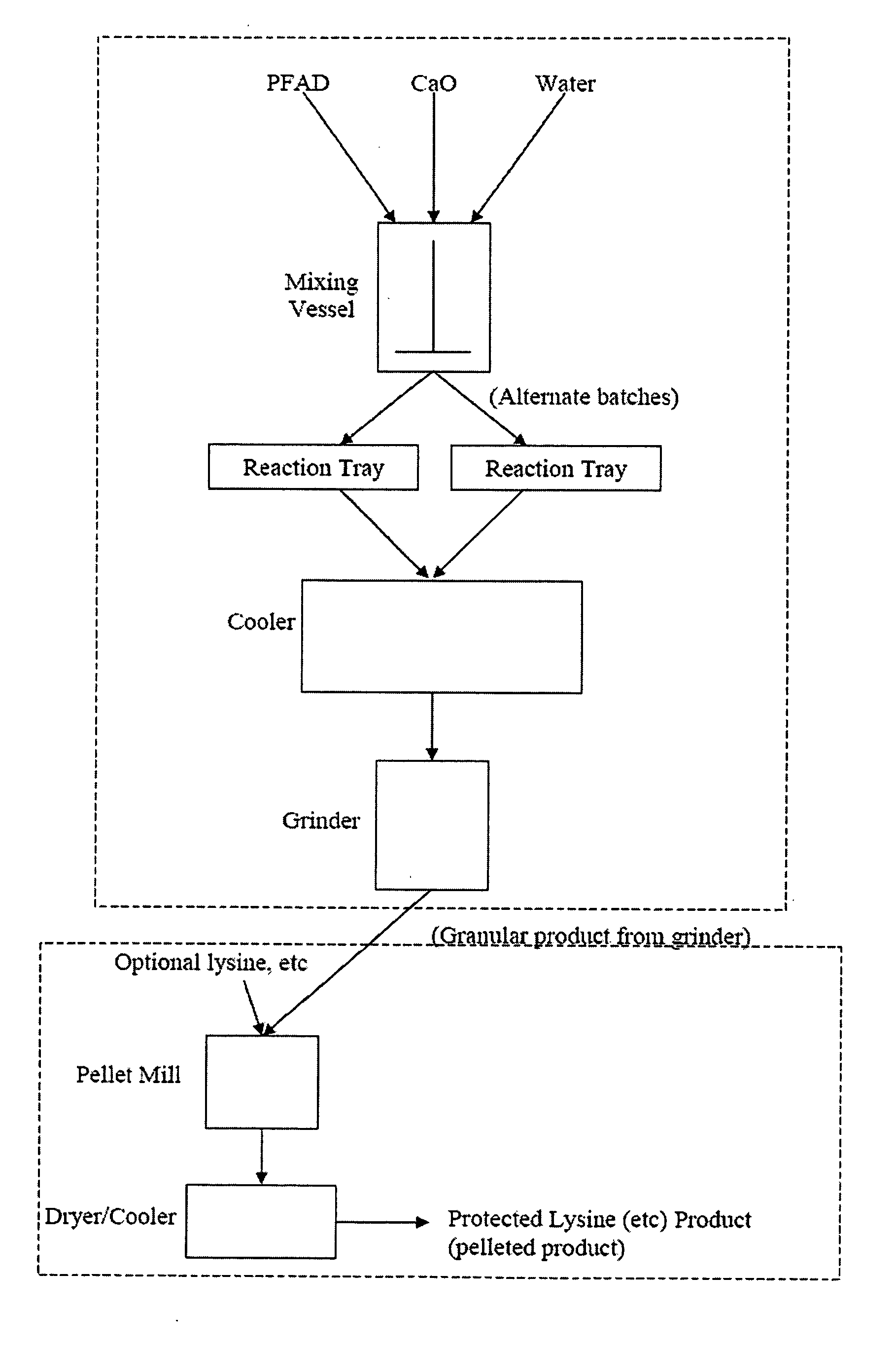 High-fat animal feed pellets and method for making same