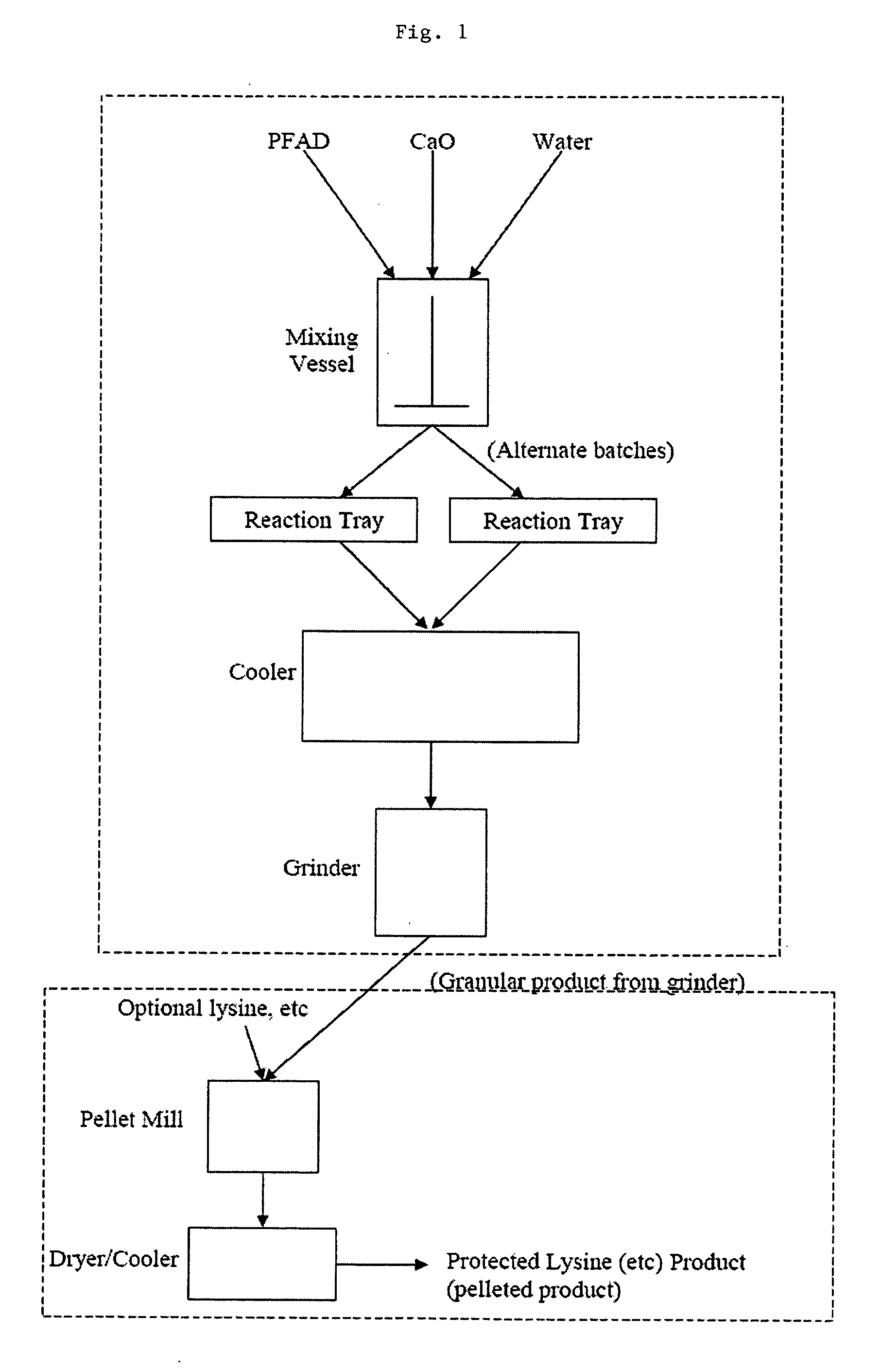 High-fat animal feed pellets and method for making same