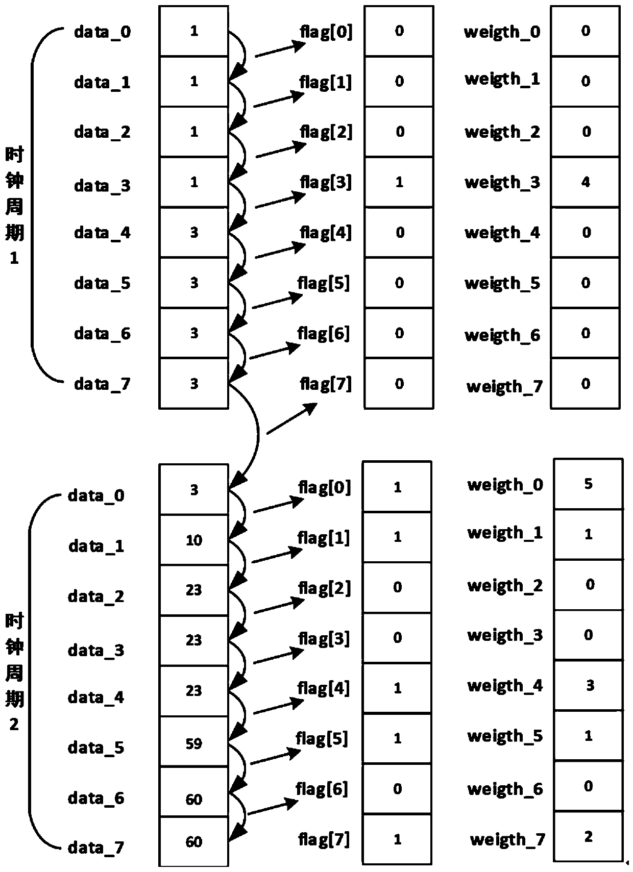 Graph data processing method and device, equipment and medium