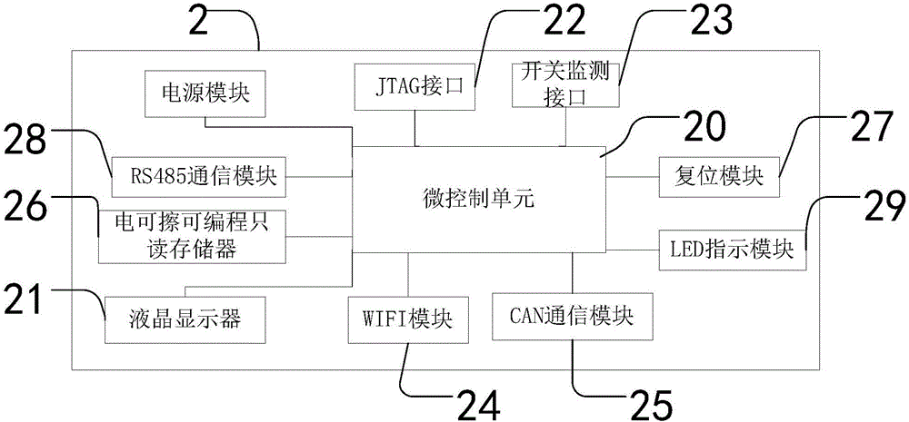 Sensing quantity monitoring control system and control method thereof