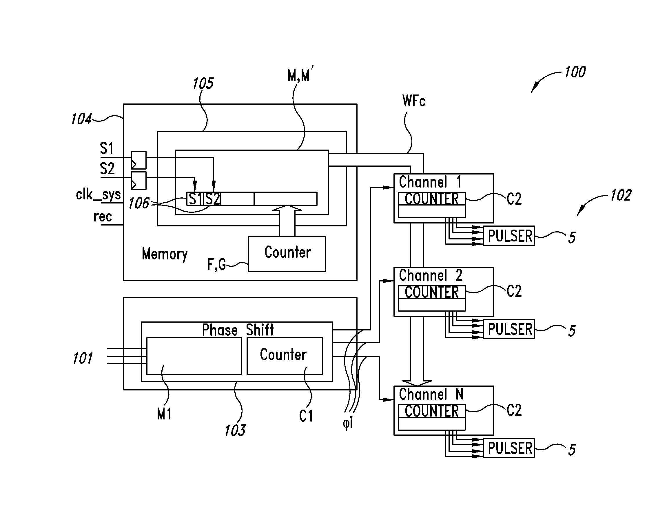 Method of setting a waveform signal in an ultrasound imaging apparatus and apparatus for setting an ultrasonic waveform signal using such method