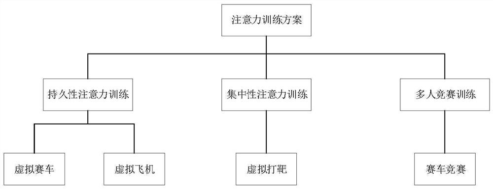 Attention training method based on single-channel electroencephalogram