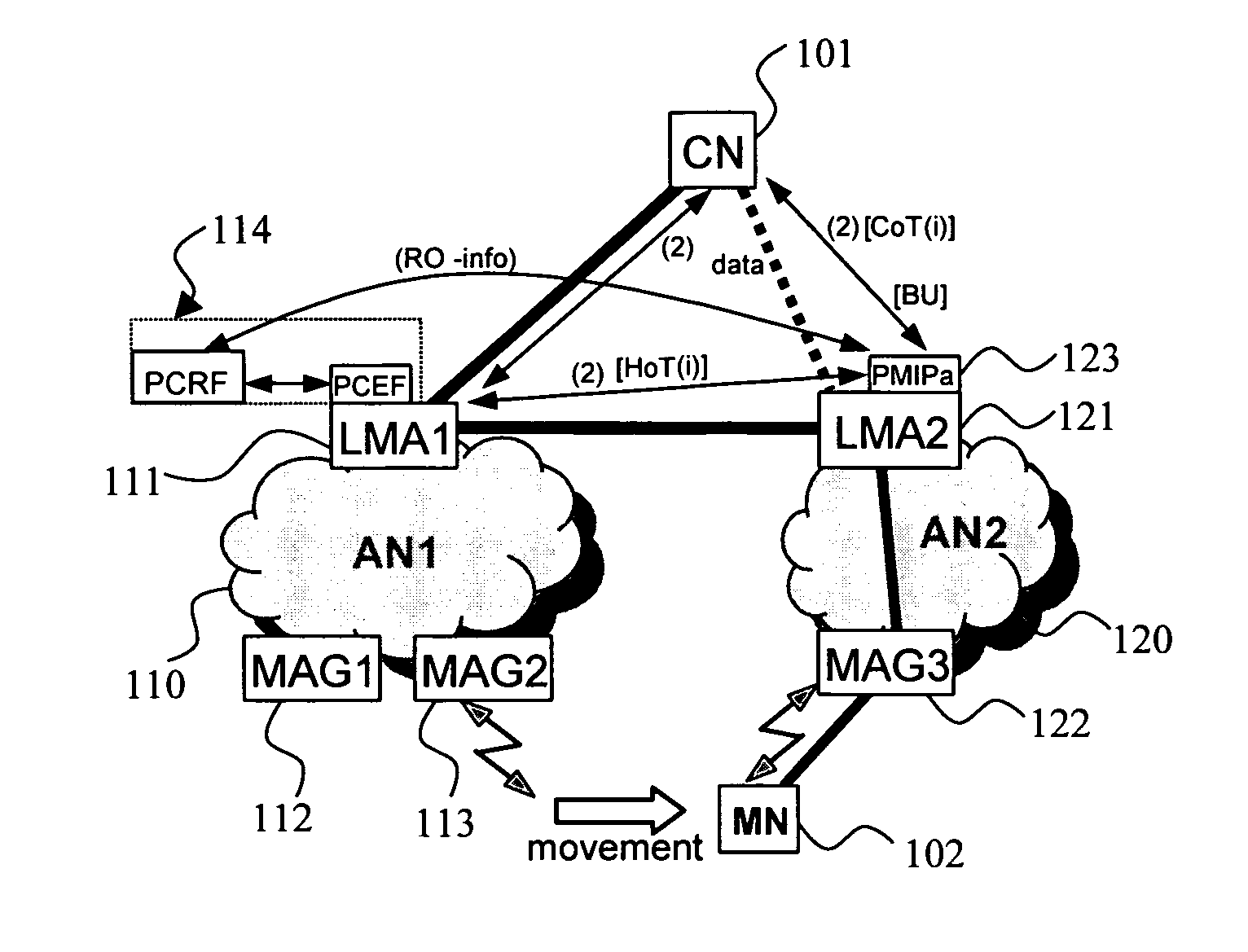 Local mobility anchor relocation and route optimization during handover of a mobile node to another network area