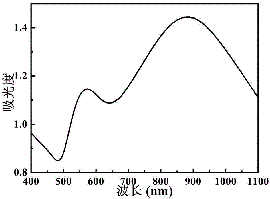 Surface-enhanced Raman substrate with flexibility and light transmission and its preparation method