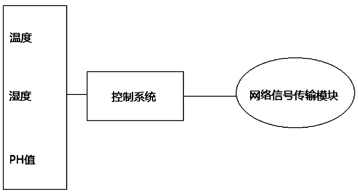 Artificial intelligent rapid decalcification instrument