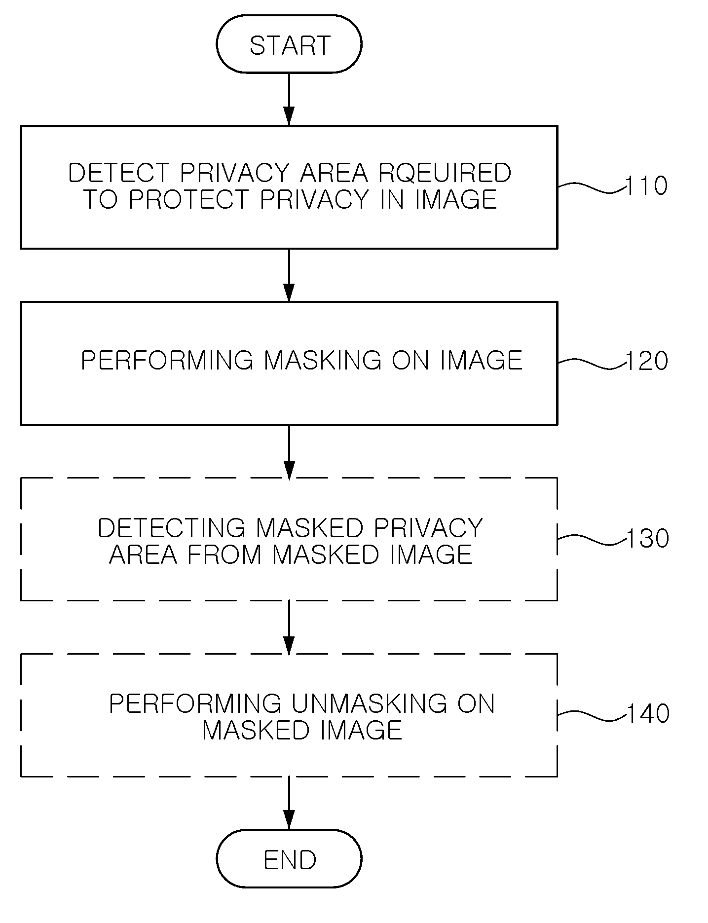 Method and apparatus for masking privacy area of image