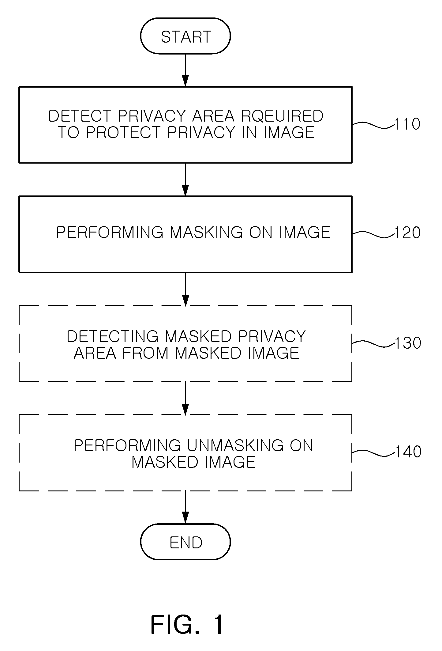 Method and apparatus for masking privacy area of image