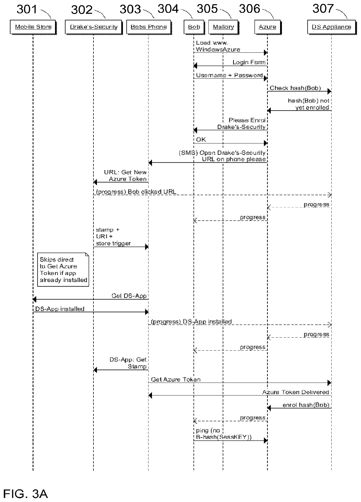 Mutual authentication security system with detection and mitigation of active man-in-the-middle browser attacks, phishing, and malware and other security improvements