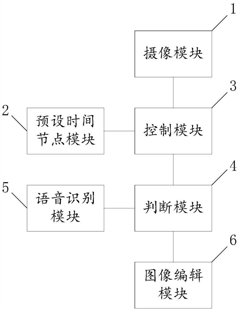 Intelligent visual operation record editing method and system