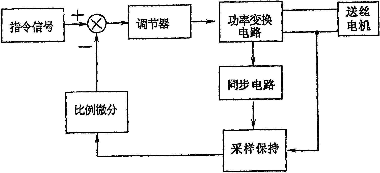 Method and system for regulating feeding wire speed