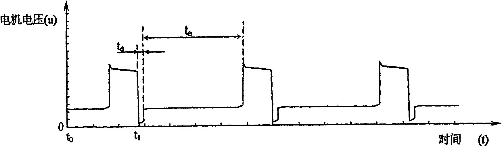 Method and system for regulating feeding wire speed