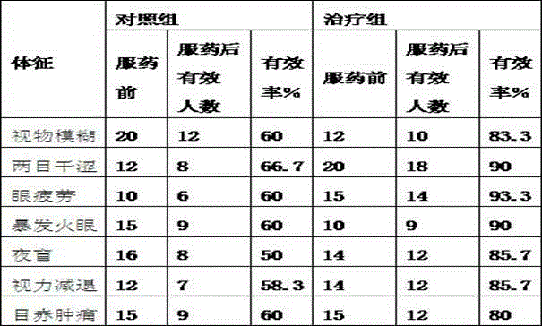 Chrysanthemum flower soup stock for clearing liver and improving eyesight, and production method thereof