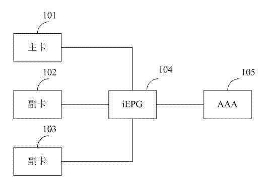 Method for ordering digital television program and system thereof