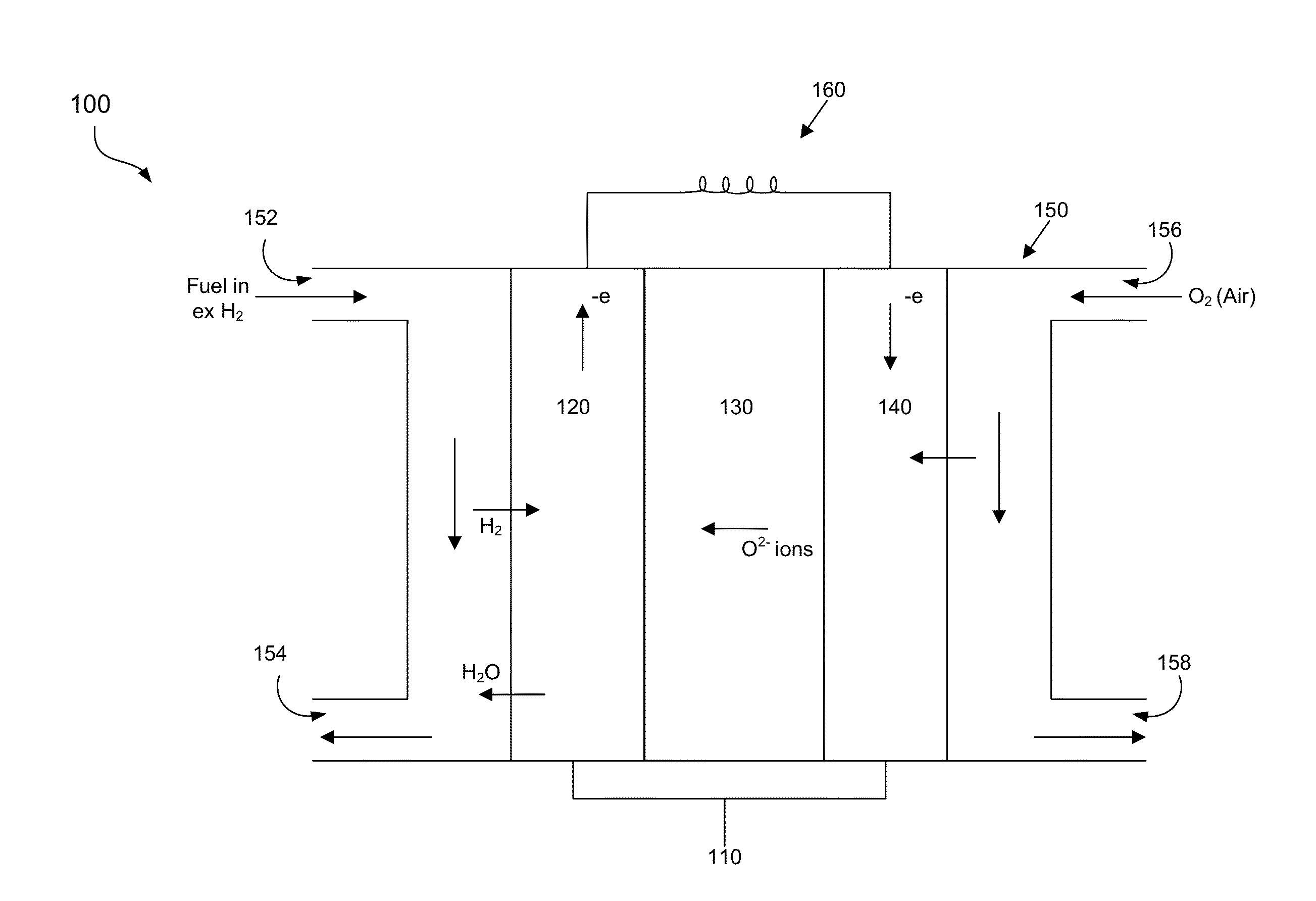 Ceramic Anode Materials for Solid Oxide Fuel Cells