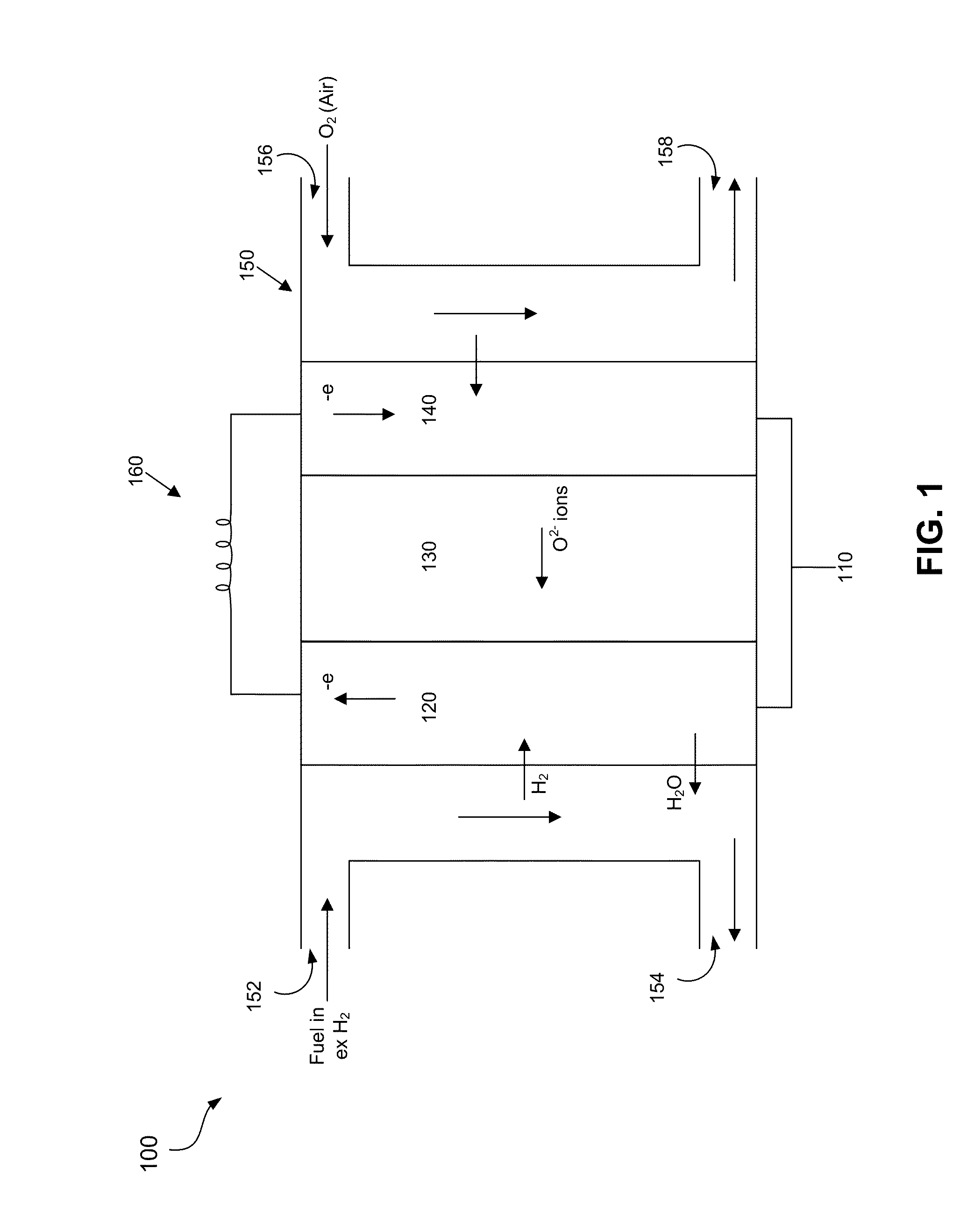 Ceramic Anode Materials for Solid Oxide Fuel Cells