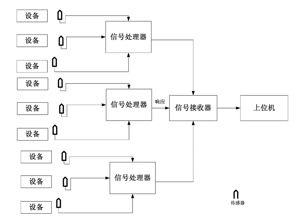 Long-distance sensing network node oriented to offshore wind power system state monitoring and method