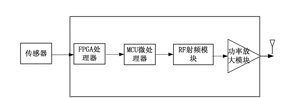 Long-distance sensing network node oriented to offshore wind power system state monitoring and method