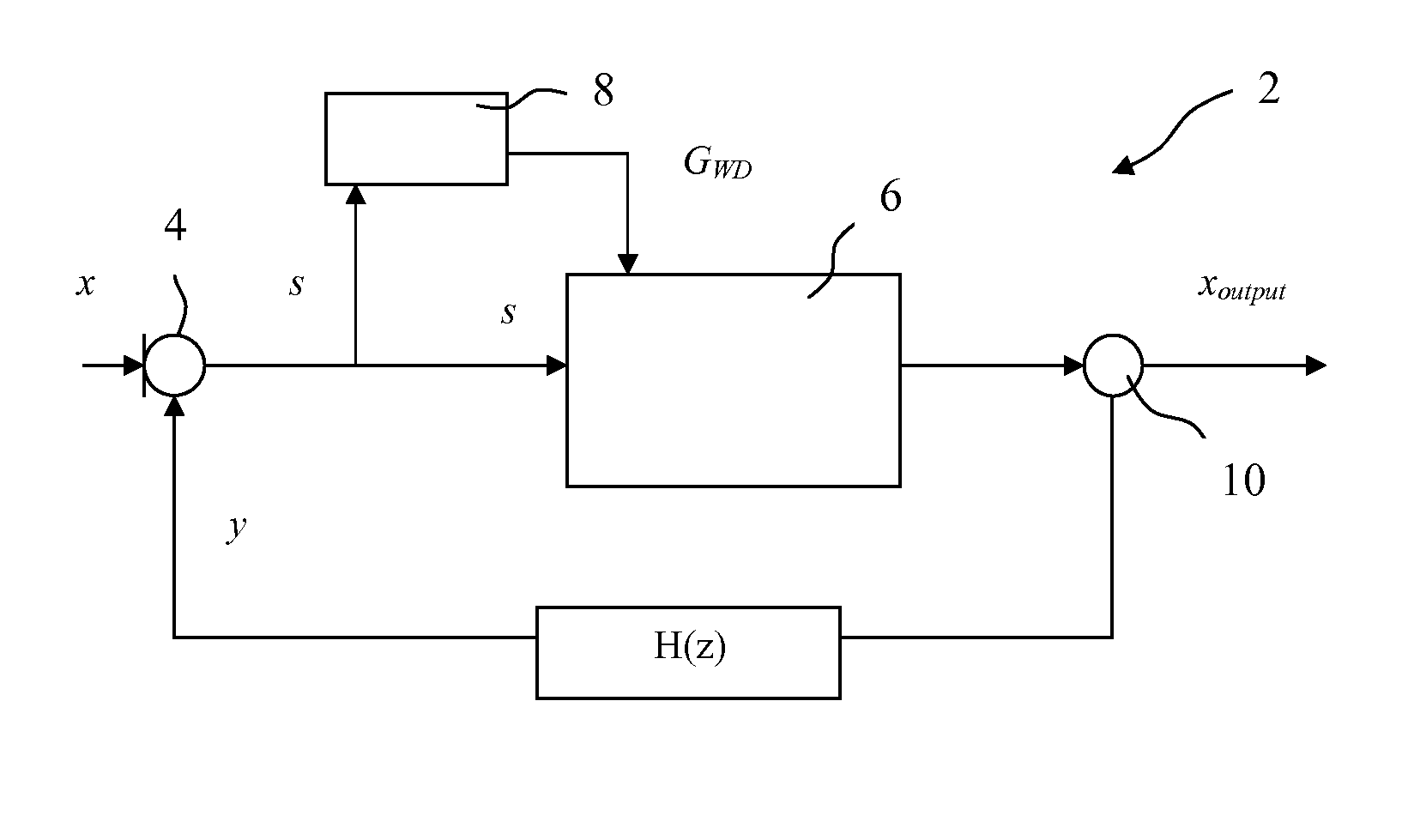 Method for the detection of whistling in an audio system