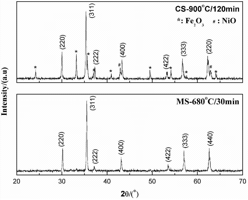 Method for microwave-assisted low-temperature rapid synthesis of ferrite ultrafine powder