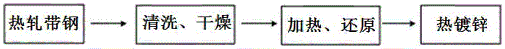 High-strength hot-galvanized dual-phase steel and preparation method thereof