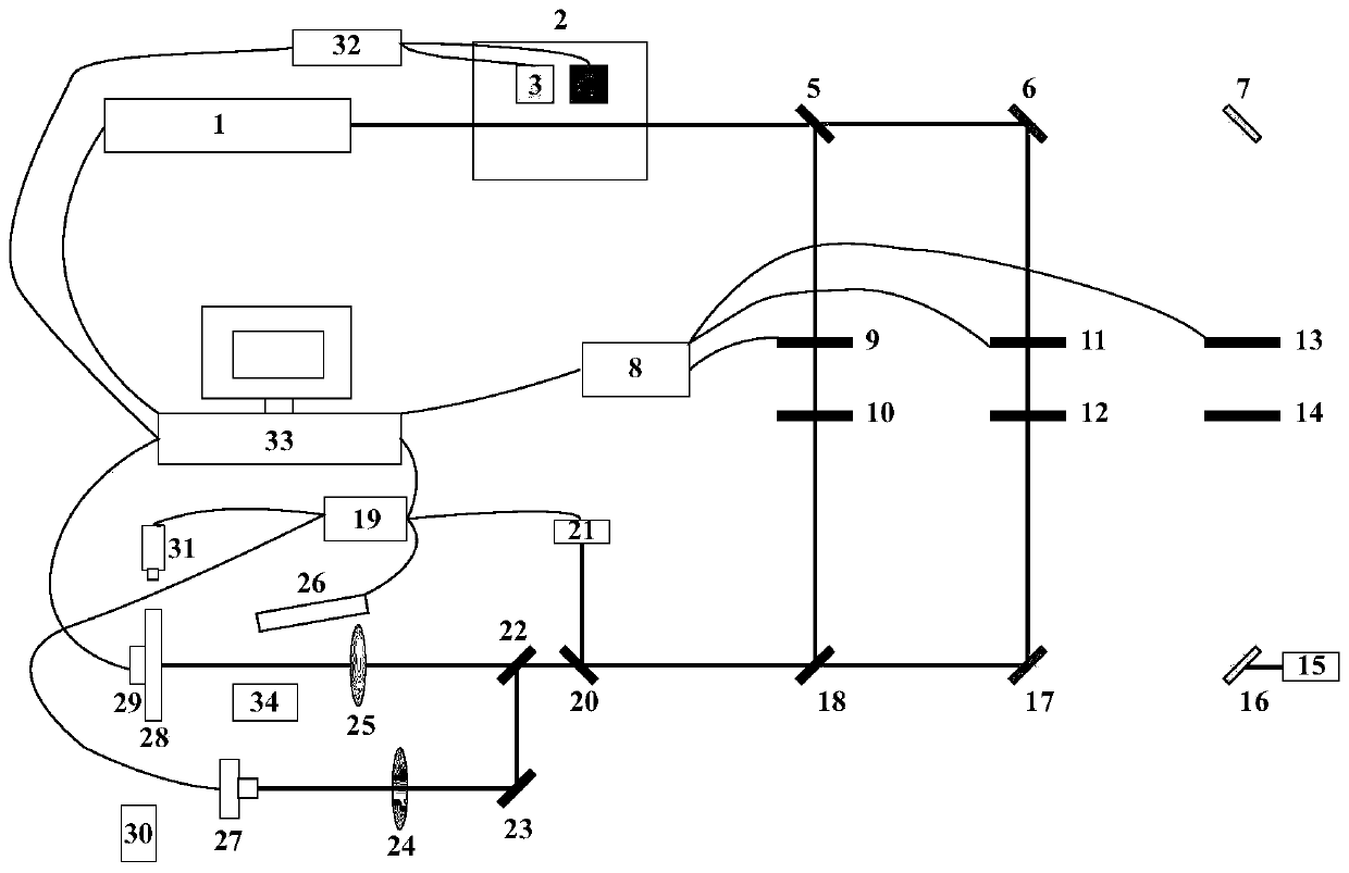 Multi-wavelength laser damage testing and analysis system for optical components