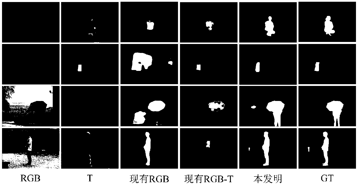 RGB-T image significance target detection method based on multi-level depth feature fusion