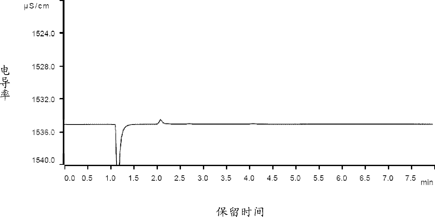 Method for detecting content of metal ions in methyl alcohol