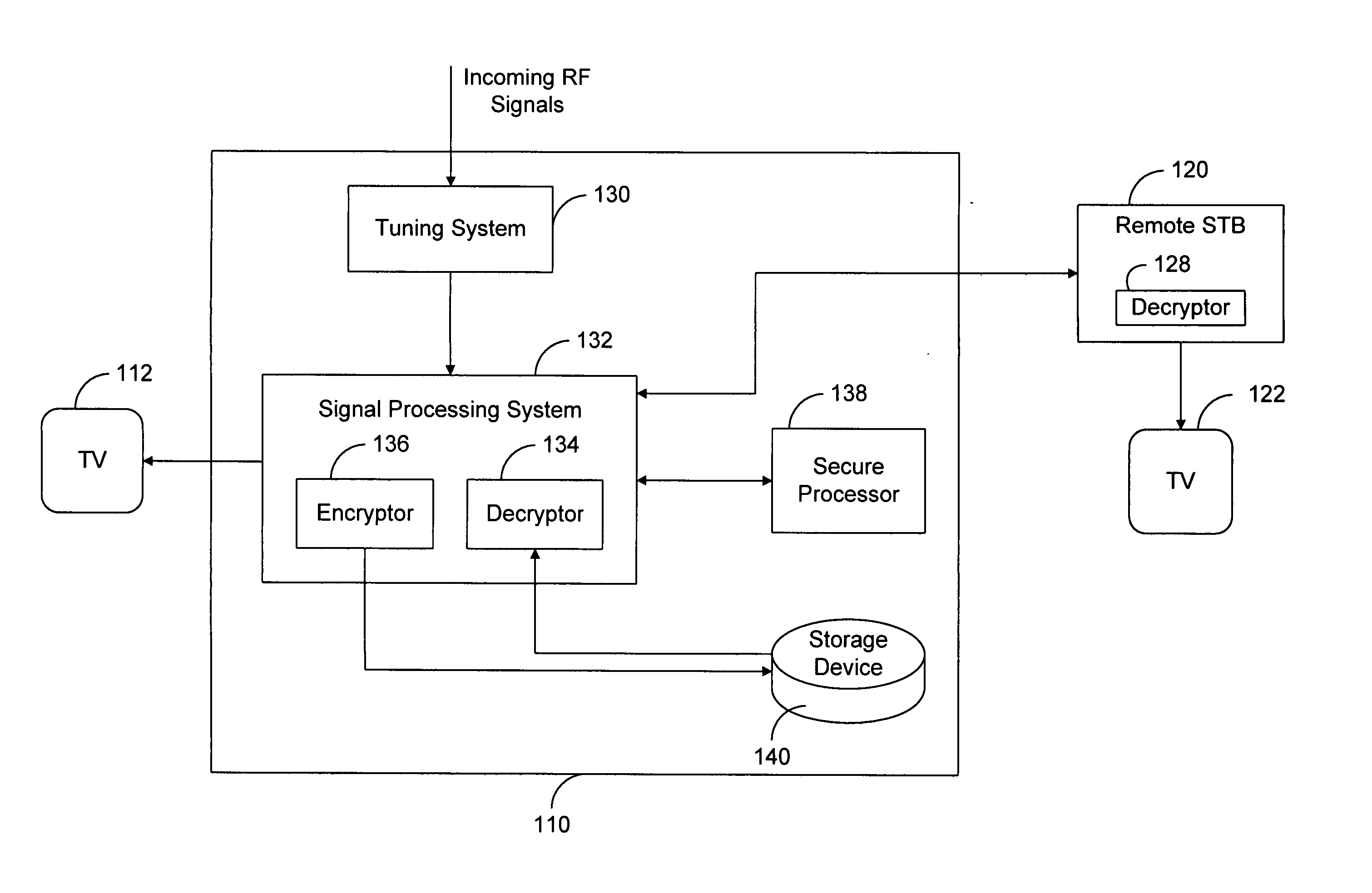 Retrieval and transfer of encrypted hard drive content from DVR set-top boxes